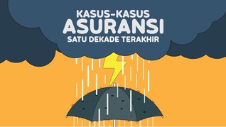 INFOGRAFIS: Kasus-kasus Asuransi Satu Dekade Terakhir