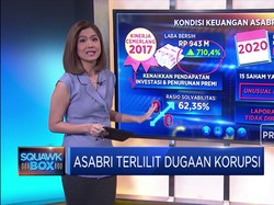 Asabri Terlilit Dugaan Korupsi