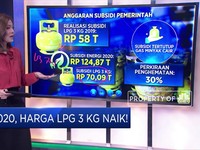 2020 Harga LPG 3 KG Naik!