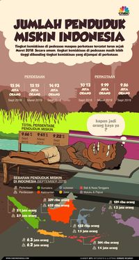data penduduk miskin di indonesia data penduduk miskin di indonesia