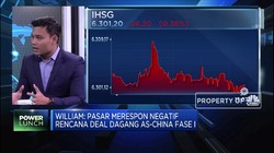 Jelang Deal Dagang, IHSG Malah Masuk Zona Merah