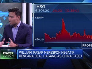 Jelang Deal Dagang, IHSG Malah Masuk Zona Merah