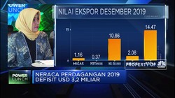 Ekonom: Penurunan Impor Barang Modal Ancam Ekspor Masa Depan
