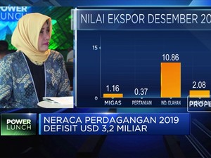 Ekonom: Penurunan Impor Barang Modal Ancam Ekspor Masa Depan