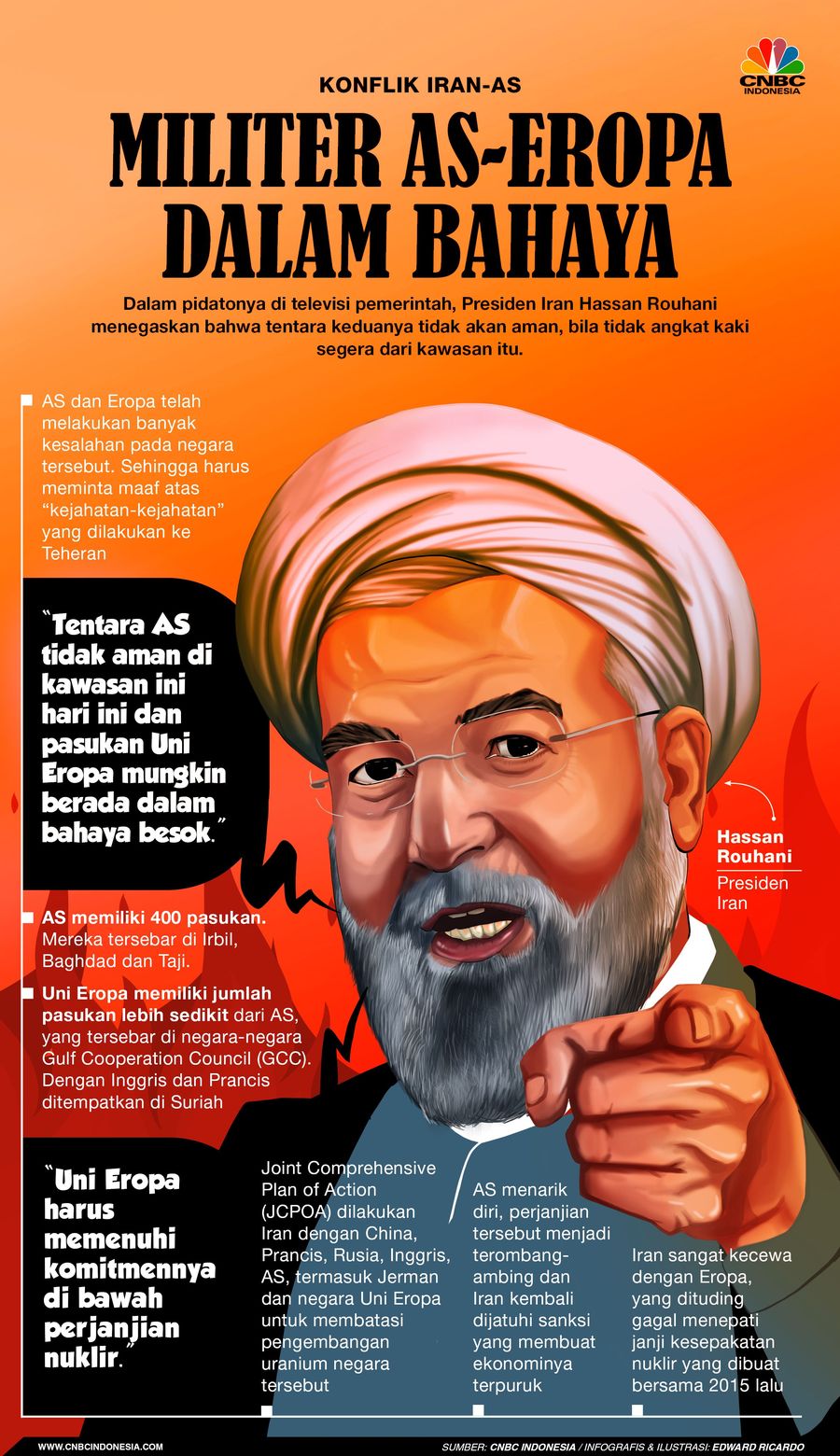 Ancaman Terbaru Iran pada AS-Eropa di Timur Tengah Presiden Iran mengingatkan AS dan Eropa untuk meninggalkan wilayah tersebut.