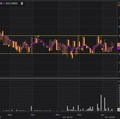 Grafik Saham Bank Ina