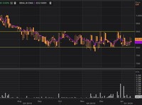 Grafik Saham Bank Ina