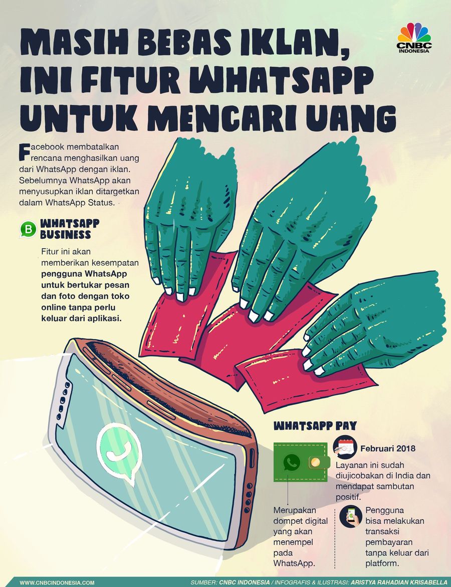 Whatsapp masih bebas iklan. Lalu bagaimana caranya mencari uang?