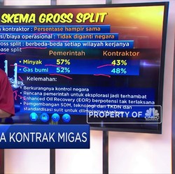 Bimbang Skema Kontrak Migas