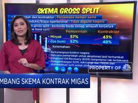 Bimbang Skema Kontrak Migas