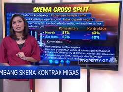 Bimbang Skema Kontrak Migas