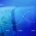 Deal Dagang AS-China Bikin Gerak Emas Tak Bergairah