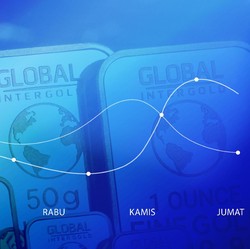 Deal Dagang AS-China Bikin Gerak Emas Tak Bergairah
