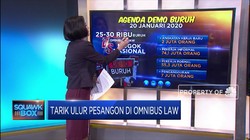 Tarik Ulur Pesangon di Omnibus Law