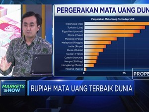 Analisis Faktor Pendorong Rupiah Jadi Mata Uang Terbaik
