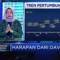 RI Mencari Peluang di WEF Davos 2020, Ini Kata Ekonom