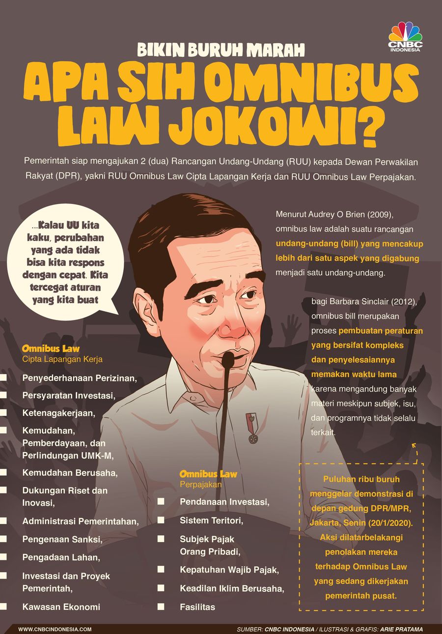 Buruh dari berbagai organisasi menggelar aksi unjuk rasa, kemarin.