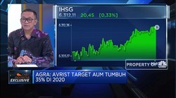 Strategi Avrist AM Raih Target Pertumbuhan AUM 40% di 2020