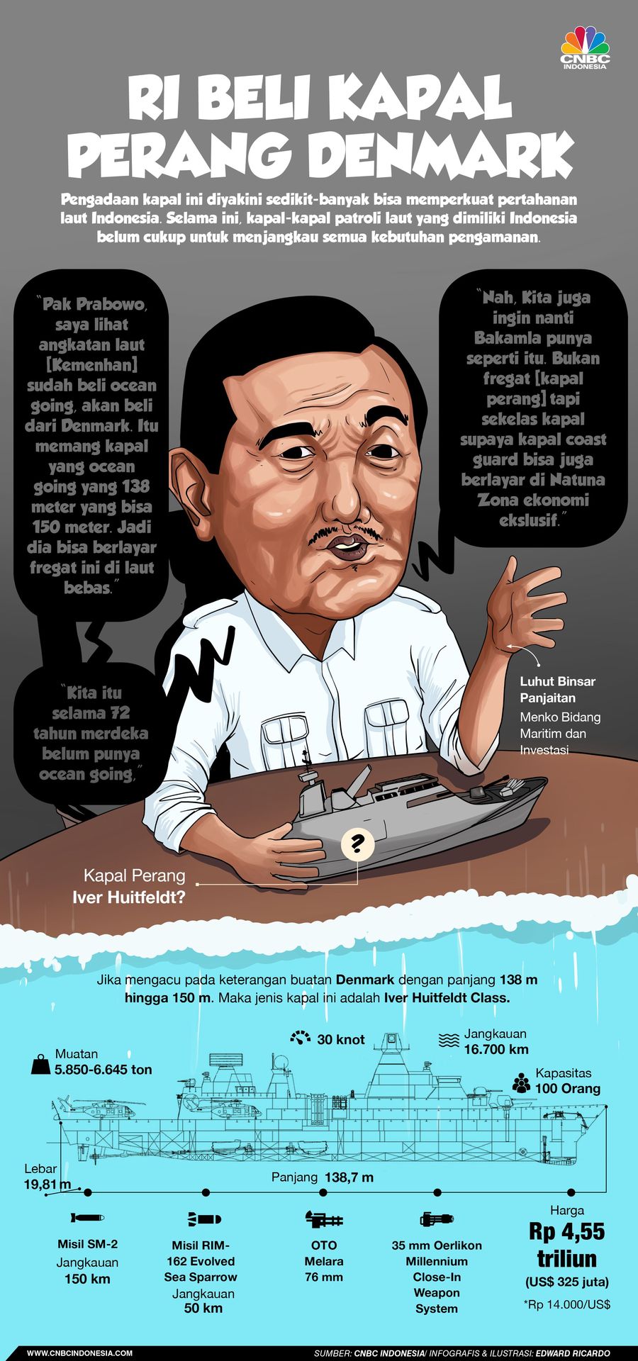 Nih Kapal Perang 'Raksasa' yang akan Dibeli Luhut-Prabowo Kapal panjang dan besar yang akan dibeli diduga Iver Huitfeldt-Class.