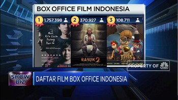 Jajaran Box Office Indonesia pada Pekan Ini