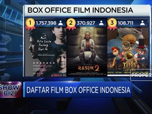 Jajaran Box Office Indonesia pada Pekan Ini