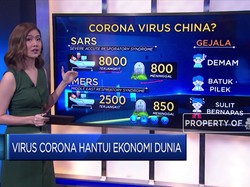 "Corona" Virus China Hantui Ekonomi Global