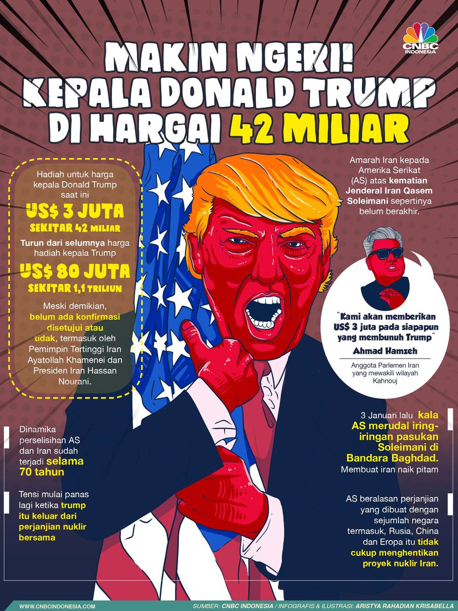 Kepala Trump dihargai Rp 42 miliar.