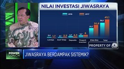 Soal Kepastian Pembayaran Klaim Jiwasraya, Ini Kata Pengamat