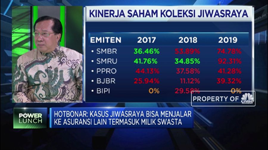 Pemerhati asuransi menganggap kasus Jiwasraya bisa berpotensi pada industri asuransi secara keseluruhan.