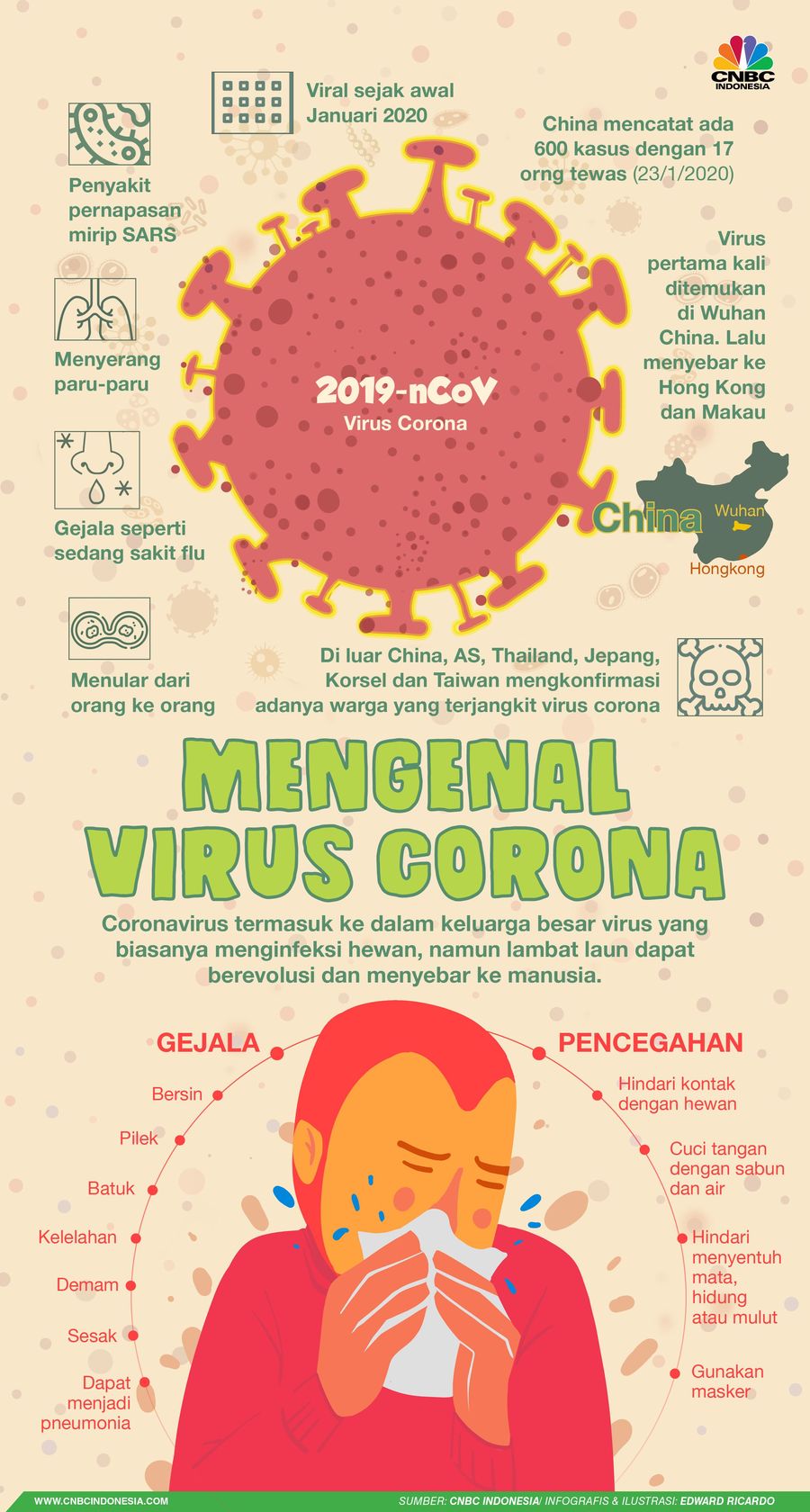 Dunia Waspada Corona Virus corona kini menjadi ancaman dunia.