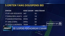 5 Saham Disuspen BEI, Salah Satunya Ada Hanson International