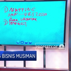 Langkah Awal Meraup Untung dari Bisnis Musiman