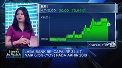 Kulik Kinerja BRI, Analis Pasang Target Price BBRI di 5.100