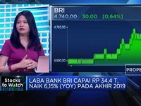 Kulik Kinerja BRI, Analis Pasang Target Price BBRI di 5.100