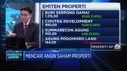 Mencari Angin Segar Sektor Properti dari Kebijakan Suku Bunga