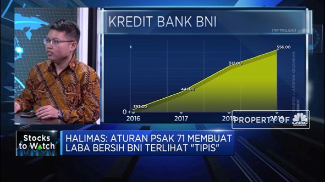 Analis Pertebal Ckpn Laba Bni Di 2019 Jadi Tergerus