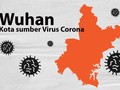 INFOGRAFIS: Melihat Wuhan, Kota Sumber Virus Corona