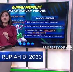 Uji Nyali Rupiah di 2020