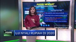 Uji Nyali Rupiah di 2020