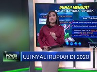 Uji Nyali Rupiah di 2020