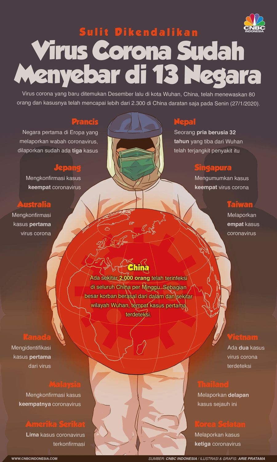 Per Senin (27/1/2020), ada 13 negara yang mengonfirmasi ada penderita penyakit akibat virus corona.