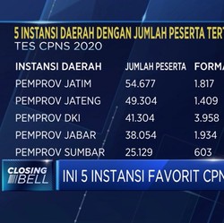 Ini 5 Instansi Favorit Cpns 2020