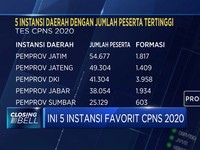 Ini 5 Instansi Favorit Cpns 2020