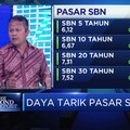 Uji Daya Tarik Pasar SBN di Tengah Sentimen Virus Corona