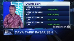 Uji Daya Tarik Pasar SBN di Tengah Sentimen Virus Corona