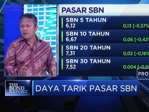 Uji Daya Tarik Pasar SBN di Tengah Sentimen Virus Corona