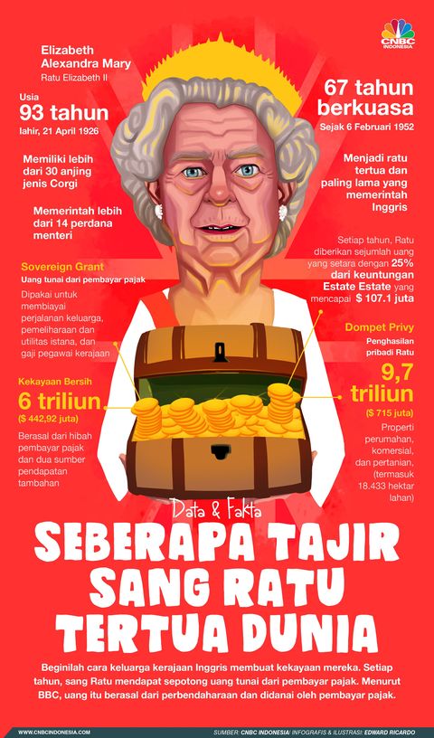 Seberapa Kaya Ratu Elizabeth Ii Ini Pundi Pundi Hartanya