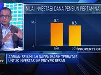 Begini Strategi Investasi Dana Pensiun Pertamina