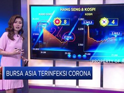 Bursa Asia Terinfeksi Corona
