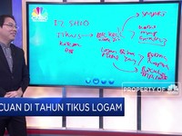 Ini Dia Bisnis Yang Bisa Cuan di Tahun Tikus Logam